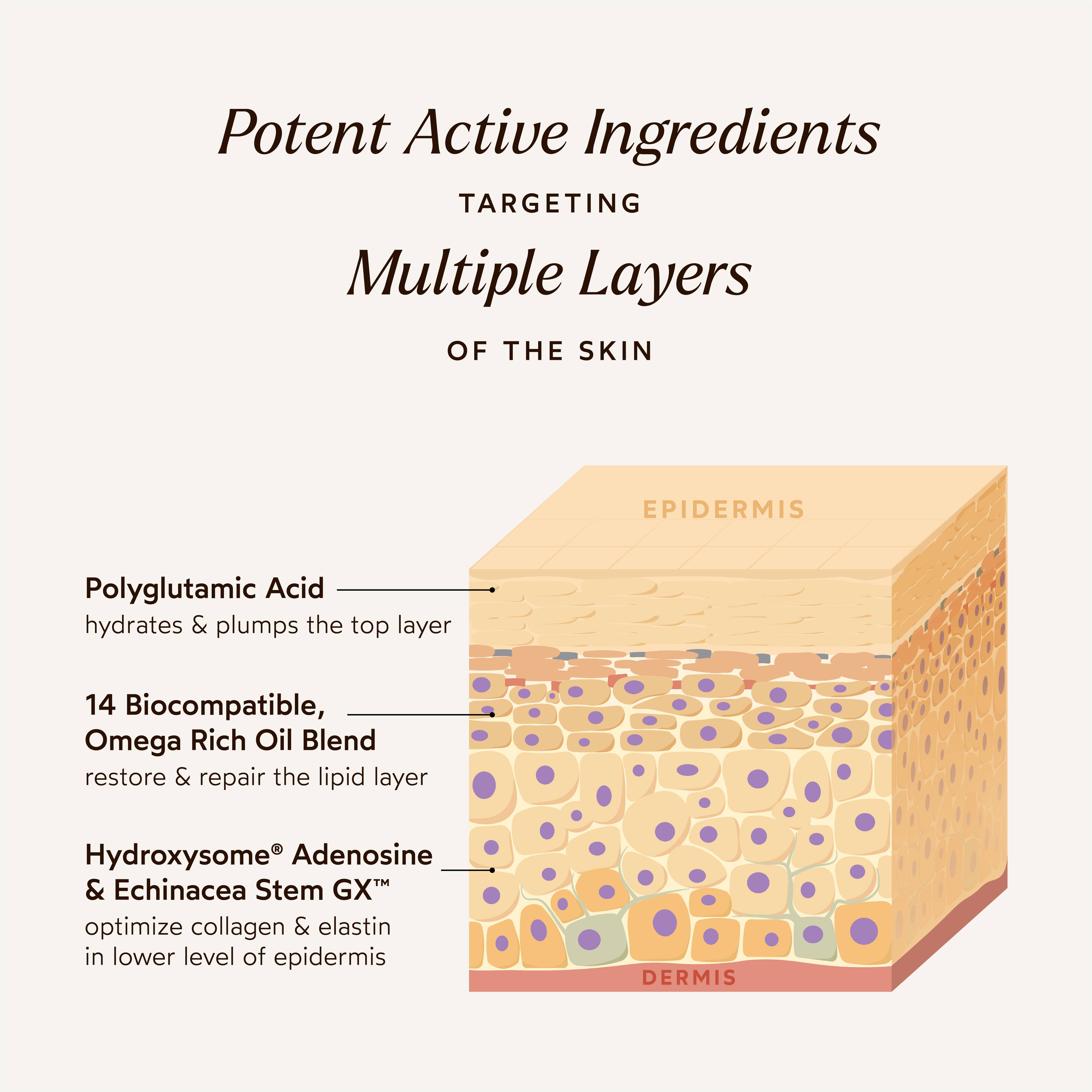 Pure Radiance Supreme Eye Cream